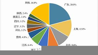 市場營銷國內(nèi)外發(fā)展趨勢（市場營銷國內(nèi)外發(fā)展趨勢研究）