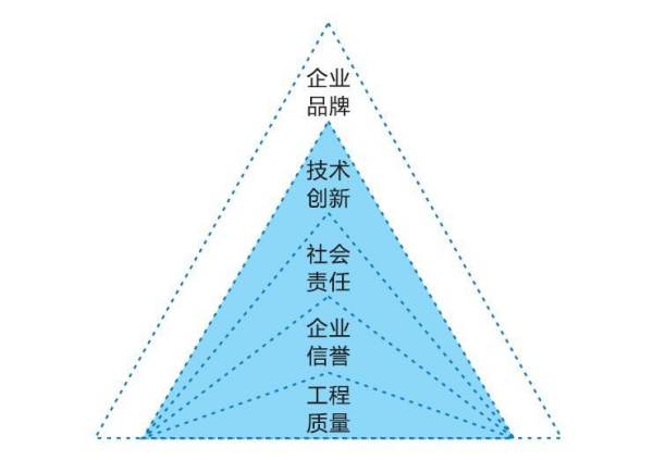 品牌要素選擇的首要標(biāo)準(zhǔn)是