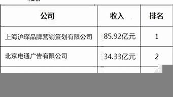 十大設(shè)計公司排名（產(chǎn)品設(shè)計公司排名前十強）