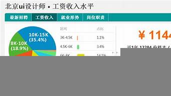 品牌設(shè)計師整體就業(yè)趨勢