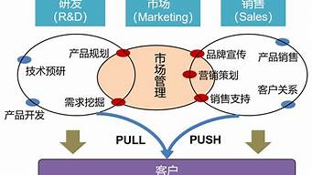 市場營銷與推銷的關系（市場營銷和銷售的區(qū)別）