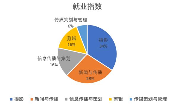 女生學(xué)文化創(chuàng)意與策劃好不好