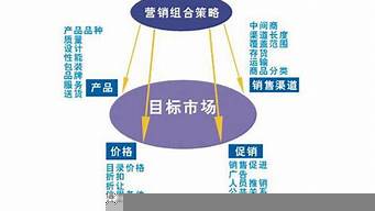 企業(yè)運用營銷策略的案例（企業(yè)運用營銷策略的案例分享）