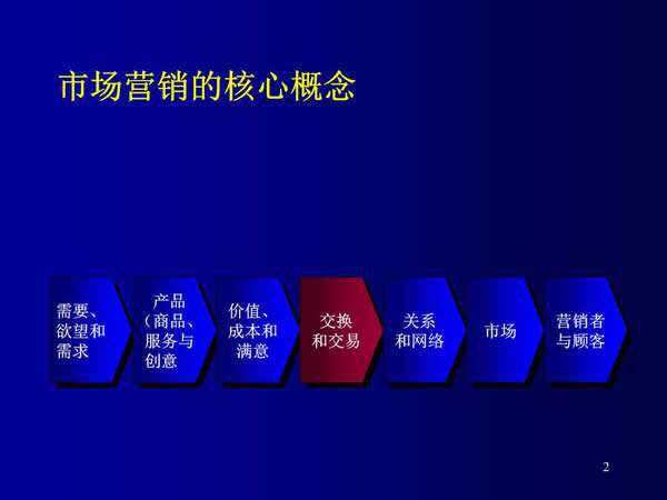 市場(chǎng)營(yíng)銷管理是什么專業(yè)（市場(chǎng)營(yíng)銷管理是什么專業(yè)的）