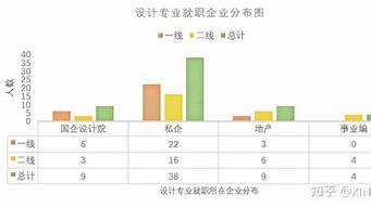 上海設計師工資（上海設計師工資待遇）