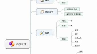 如何做活動(dòng)策劃方案（如何做活動(dòng)策劃方案書）