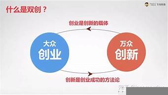 雙創(chuàng)指的是什么意思（大學雙創(chuàng)指的是什么意思）