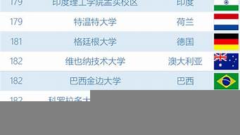 設(shè)計(jì)學(xué)校全球排名（設(shè)計(jì)學(xué)校全球排名榜）