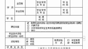 上海市中級職稱報名條件（上海市中級職稱報名條件和要求）