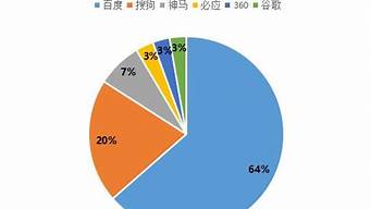 搜索引擎市場(chǎng)份額占比（搜索引擎市場(chǎng)份額占比2021）