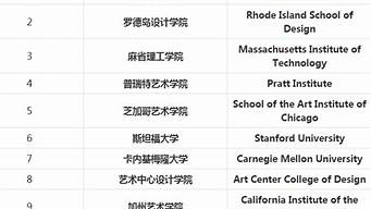 平面設(shè)計專業(yè)大學(xué)排名