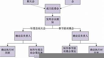 年會策劃方案詳細流程ppt（年會策劃方案詳細流程范文）