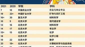 設(shè)計(jì)最好的大學(xué)排名中國（設(shè)計(jì)最好的大學(xué)排名中國）