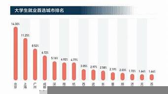 市場營銷月薪多少（市場營銷月薪多少錢）