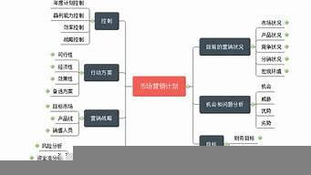 市場營銷的主要功能（市場營銷的主要職能）