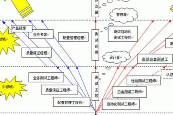 軟件測(cè)試培訓(xùn)機(jī)構(gòu)哪家好（北京軟件測(cè)試培訓(xùn)機(jī)構(gòu)哪家好）