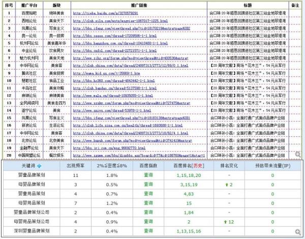 深圳營銷策劃公司哪家好（深圳營銷策劃公司哪家好）