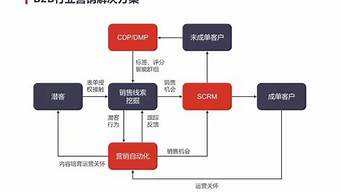 市場營銷公司（市場營銷公司排名）