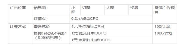 網(wǎng)站廣告投放價(jià)格（網(wǎng)頁(yè)廣告投放）