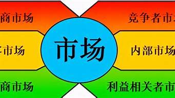 市場(chǎng)營銷學(xué)概念（什么是市場(chǎng)營銷）