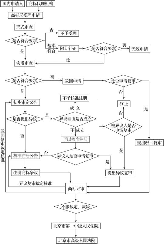 如何成立一個品牌（如何成立一個品牌公司）