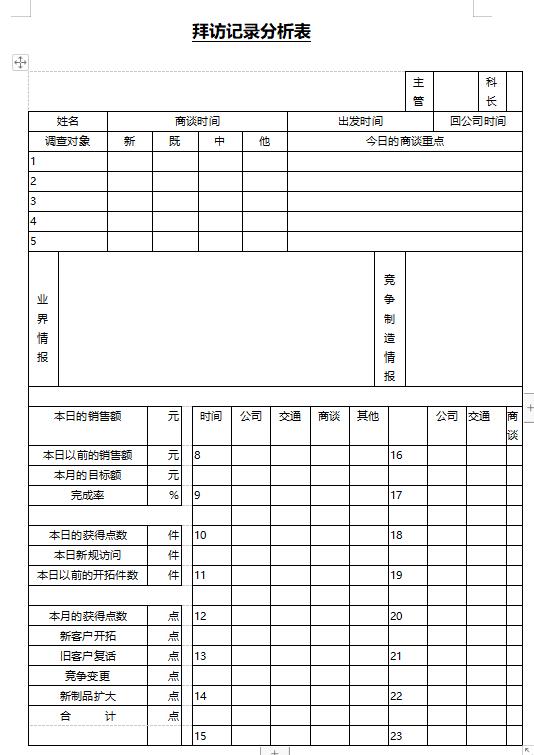 市場營銷需要哪些個人品質（市場營銷需要哪些個人品質要求）