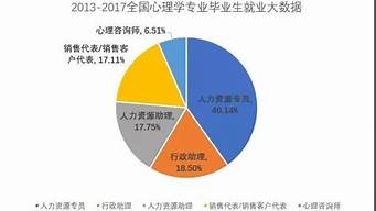 心理學(xué)研究生就業(yè)前景和待遇（心理學(xué)研究生就業(yè)前景和待遇怎么樣）