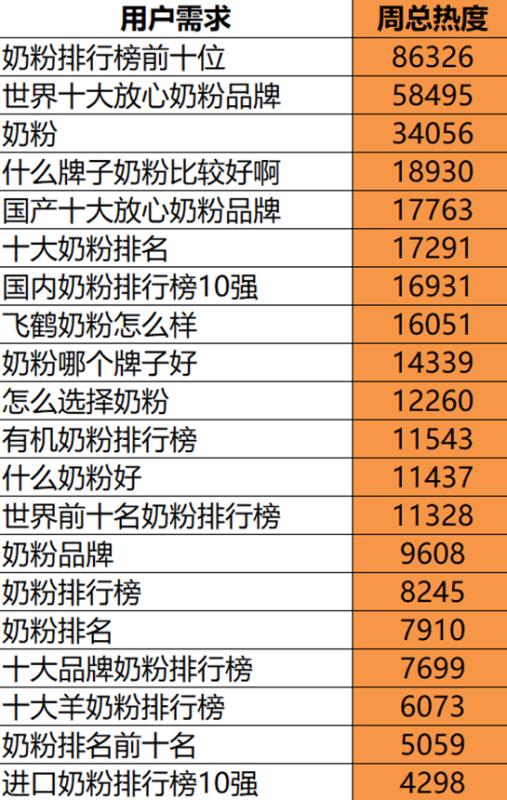 品牌營(yíng)銷策劃