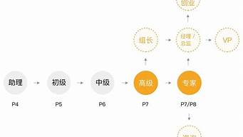 平面設(shè)計(jì)35歲后沒人請(qǐng)了