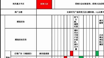 品牌推廣工作計劃