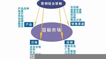 市場營銷組合的原則（市場營銷組合的原則有哪些）