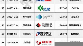 全國(guó)文化企業(yè)100強(qiáng)（全國(guó)文化企業(yè)100強(qiáng)名單）