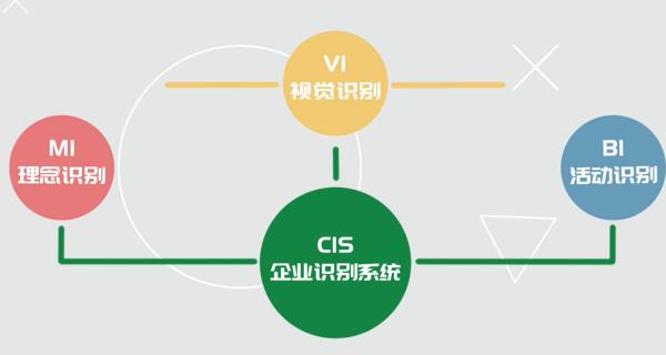 視覺識別vi是什么意思（vis視覺識別手冊）