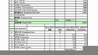 企業(yè)宣傳片收費報價表（宣傳片視頻拍攝制作公司）