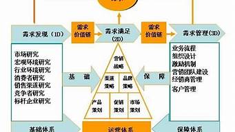 市場營銷的定義是誰提出的（市場營銷的定義是誰提出的問題）