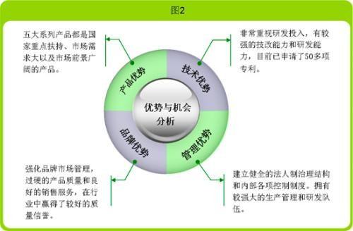 市場調查公司（市場調查公司有哪些）