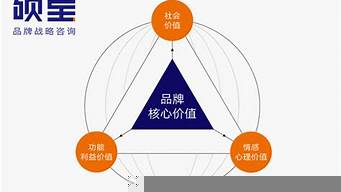 上海著名的品牌策劃公司（上海著名的品牌策劃公司排名）