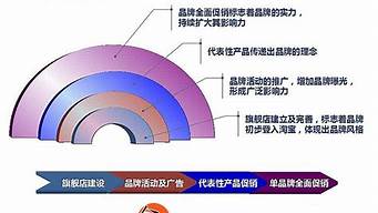 如何做好品牌推廣的要點要素（如何做好品牌推廣的要點要素設計）