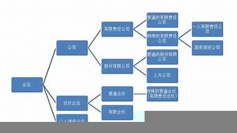 企業(yè)形象可以分為（企業(yè)形象可以分為哪幾類）