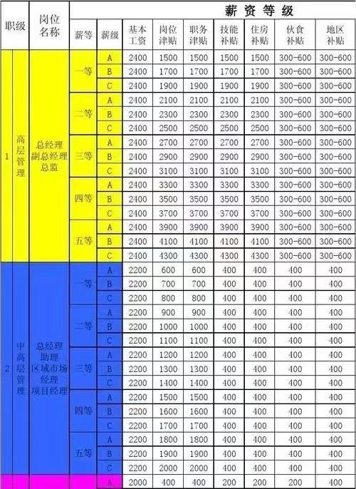 企業(yè)管理培訓(xùn)課程（企業(yè)管理培訓(xùn)課程費(fèi)用）