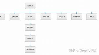 如何管理多家店面的運營（如何管理多家店面的運營方案）