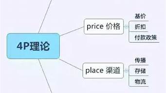 市場(chǎng)營(yíng)銷的八個(gè)理論（十大營(yíng)銷策略有哪些）