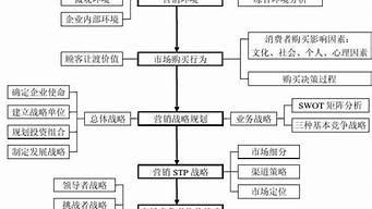 市場營銷學(xué)知識(shí)點(diǎn)總結(jié)（市場營銷學(xué)知識(shí)點(diǎn)總結(jié)吳健安）