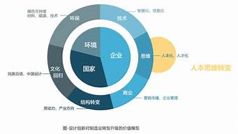 設(shè)計(jì)管理的理解（設(shè)計(jì)管理的理解和看法）