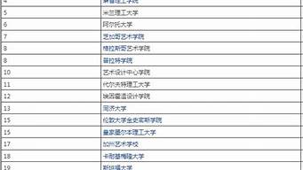 世界排名前100的藝術(shù)大學（全球藝術(shù)排名50名大學）