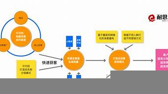 線下運營和線上運營的區(qū)別（線下運營和線上運營哪個好）