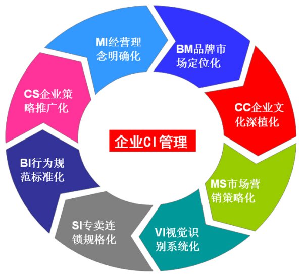 企業(yè)ci設計（企業(yè)ci設計和vi設計）