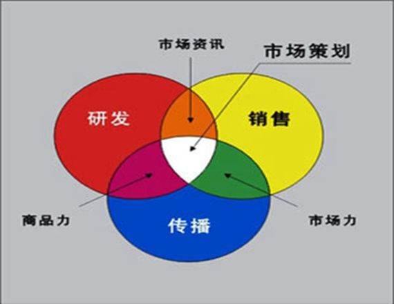 市場營銷必考知識點(diǎn)（市場營銷必考知識點(diǎn)總結(jié)）