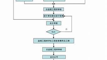 上海注冊(cè)工作室流程和費(fèi)用（上海注冊(cè)工作室流程和費(fèi)用多少）