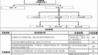 市場(chǎng)營(yíng)銷策劃工作職責(zé)（市場(chǎng)營(yíng)銷策劃崗位職責(zé)）